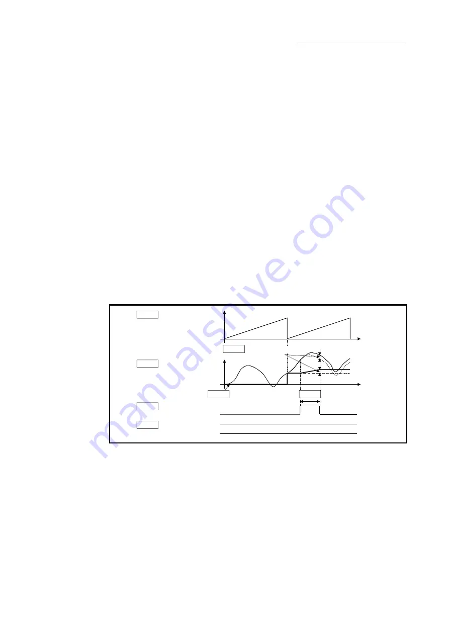 Mitsubishi Electric LD77MH User Manual Download Page 154