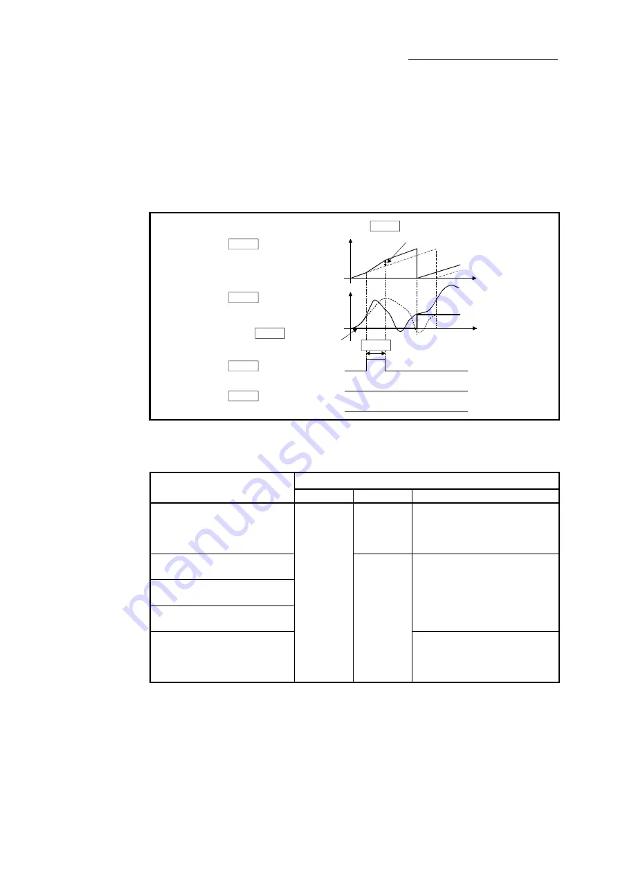 Mitsubishi Electric LD77MH User Manual Download Page 156