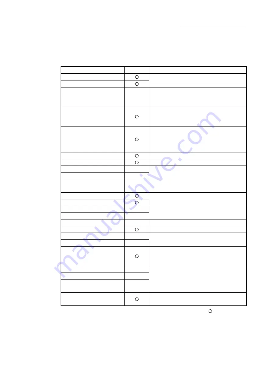 Mitsubishi Electric LD77MH User Manual Download Page 166