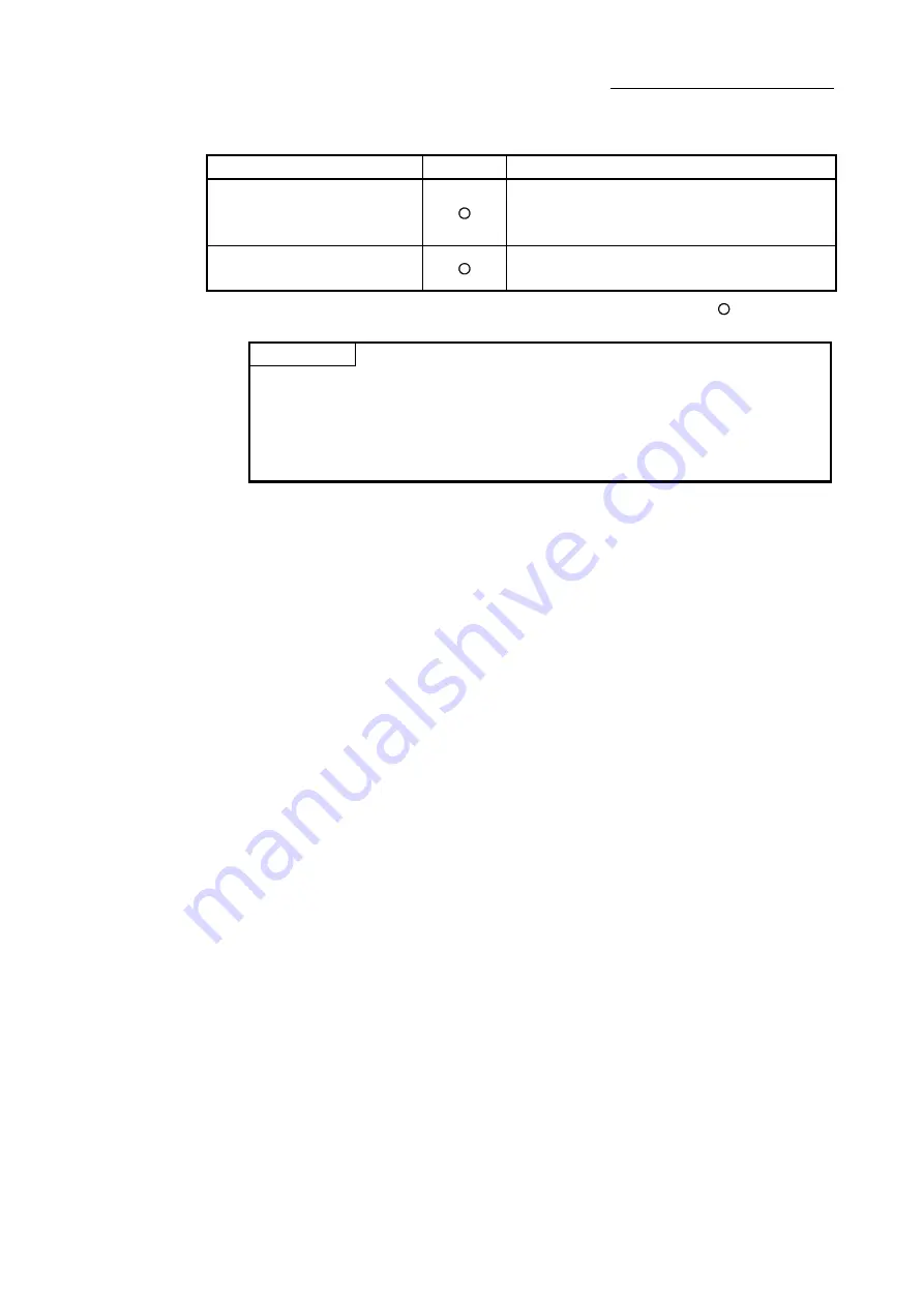 Mitsubishi Electric LD77MH User Manual Download Page 167