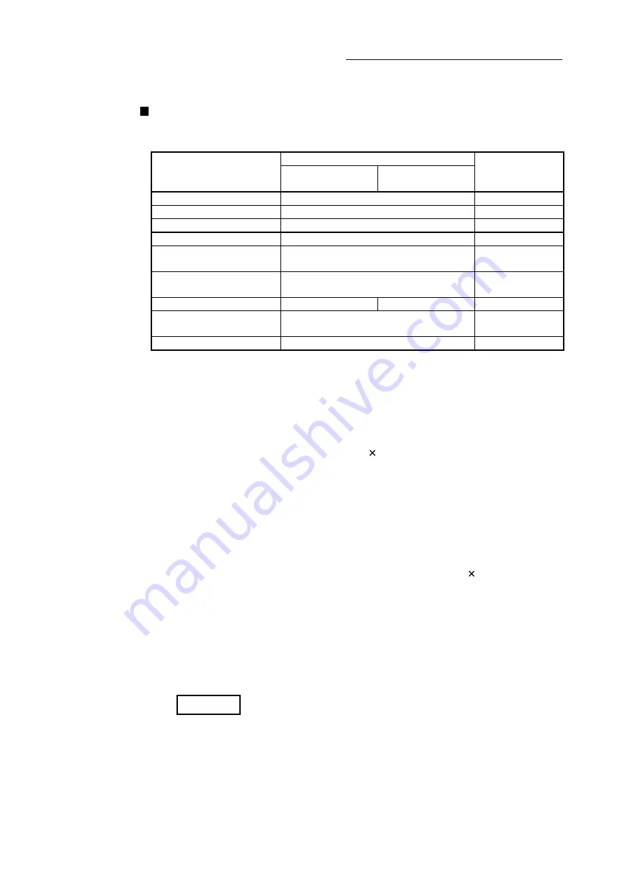 Mitsubishi Electric LD77MH Скачать руководство пользователя страница 171