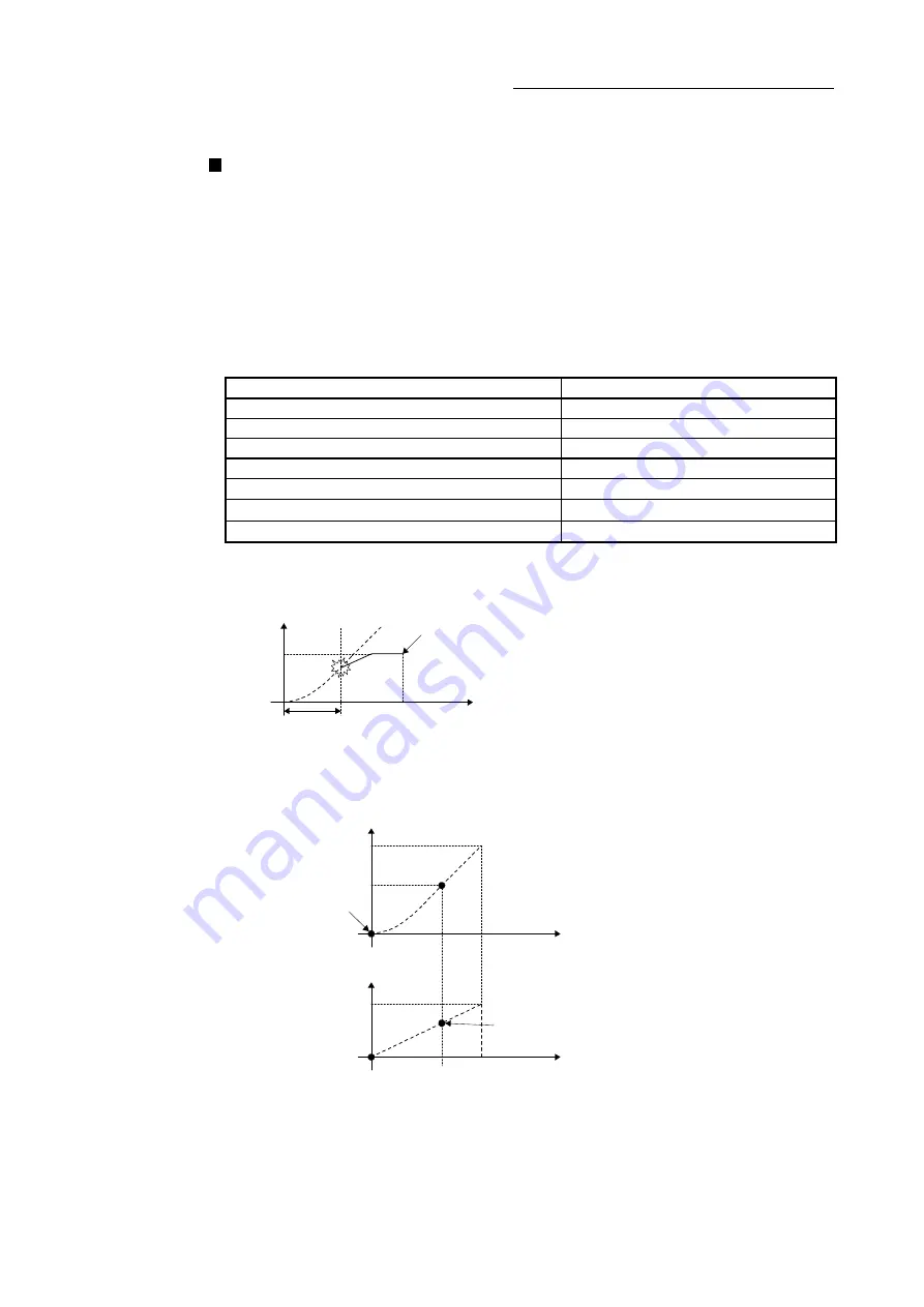 Mitsubishi Electric LD77MH Скачать руководство пользователя страница 183