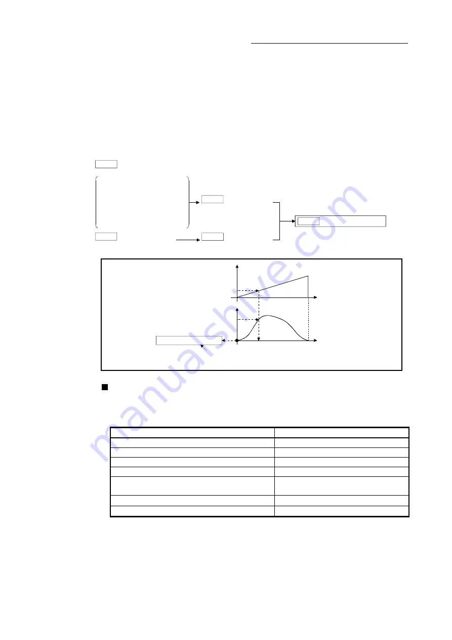 Mitsubishi Electric LD77MH User Manual Download Page 185