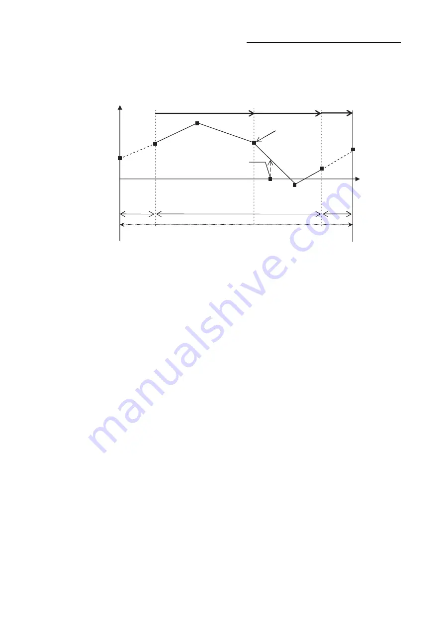 Mitsubishi Electric LD77MH User Manual Download Page 199