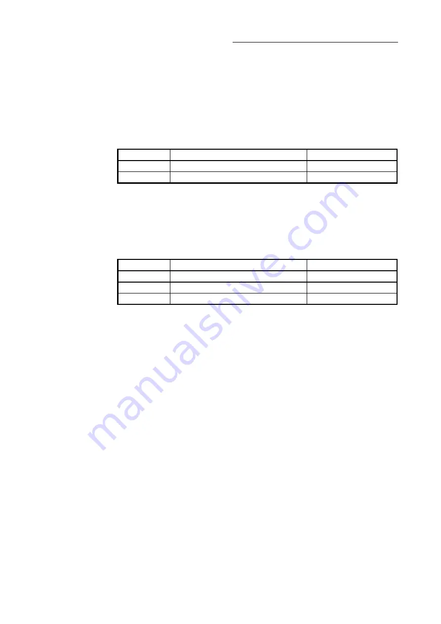 Mitsubishi Electric LD77MH User Manual Download Page 204