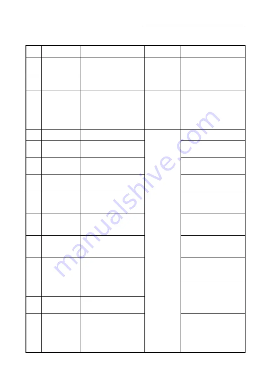 Mitsubishi Electric LD77MH User Manual Download Page 210