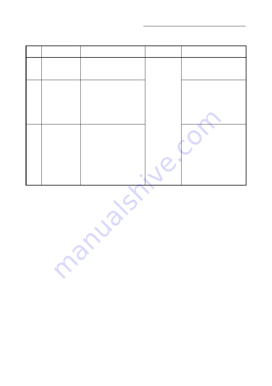 Mitsubishi Electric LD77MH User Manual Download Page 211