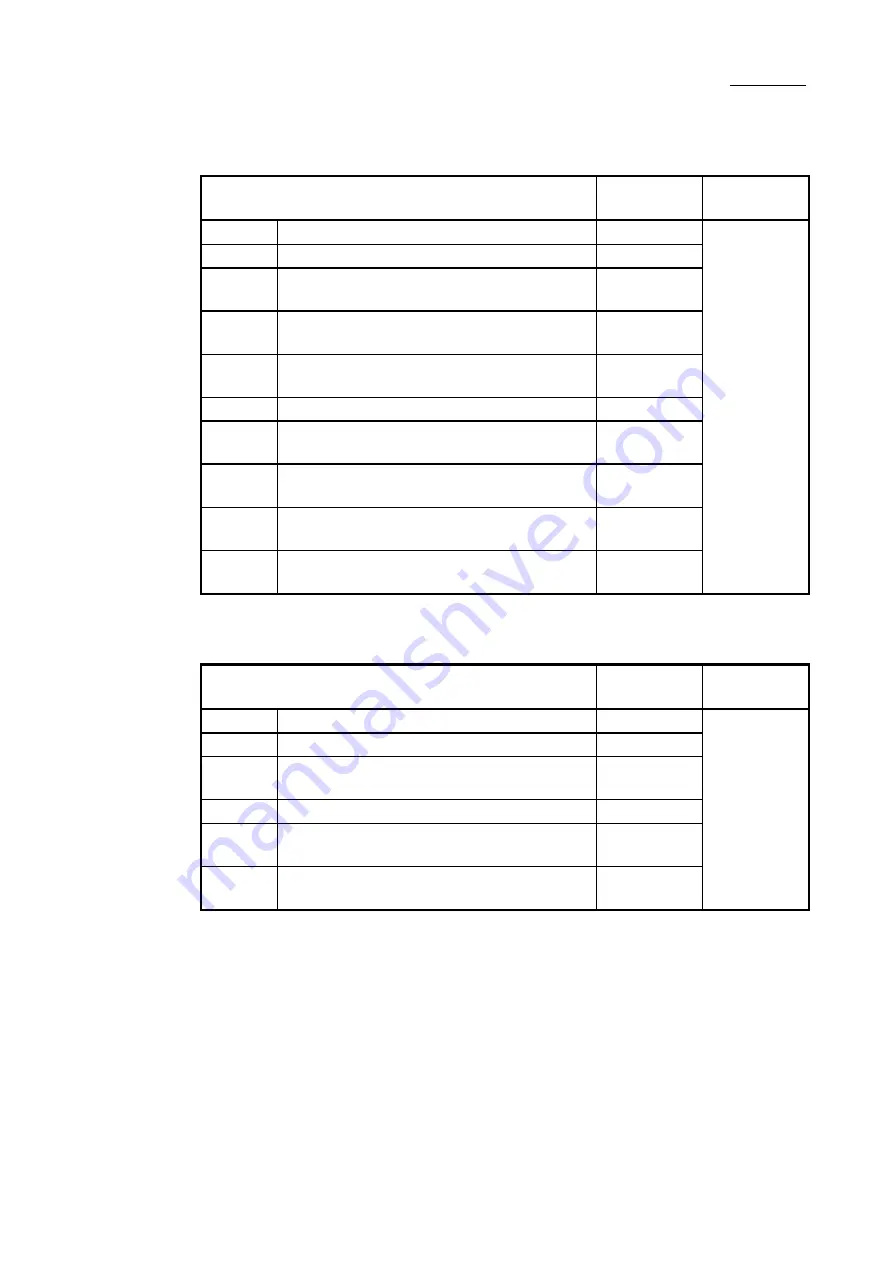 Mitsubishi Electric LD77MH Скачать руководство пользователя страница 227