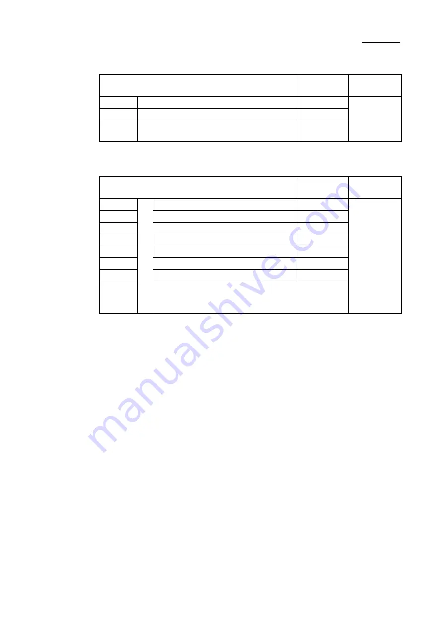 Mitsubishi Electric LD77MH User Manual Download Page 232