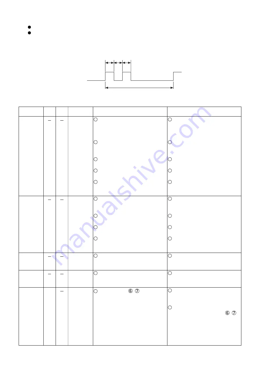 Mitsubishi Electric LGF-100GX-E Handbook Download Page 40