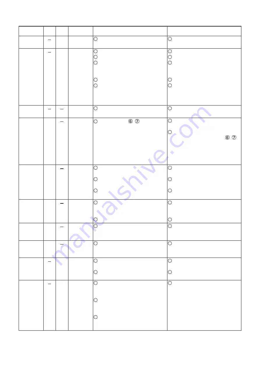 Mitsubishi Electric LGF-100GX-E Скачать руководство пользователя страница 42