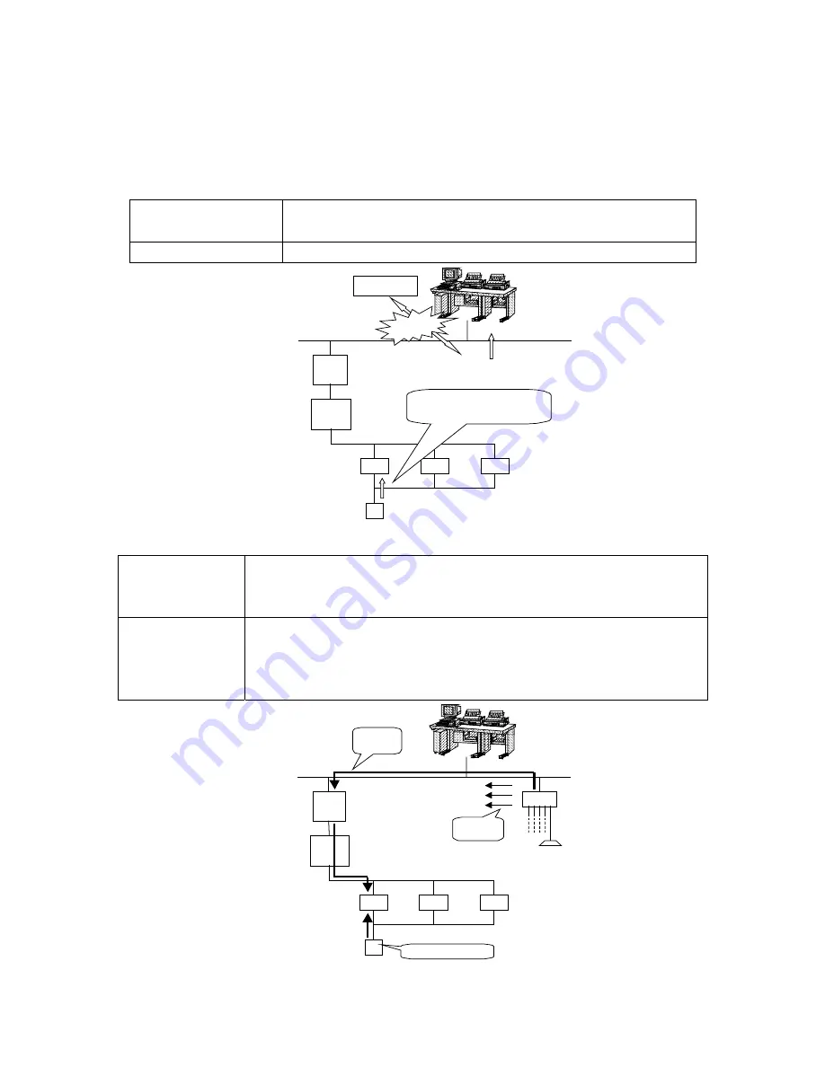 Mitsubishi Electric LMAP03U Technical Manual Download Page 29