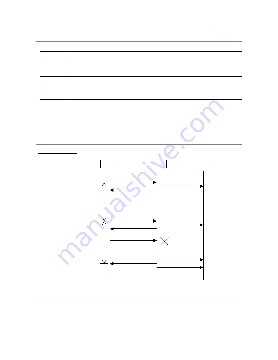 Mitsubishi Electric LMAP03U Technical Manual Download Page 65