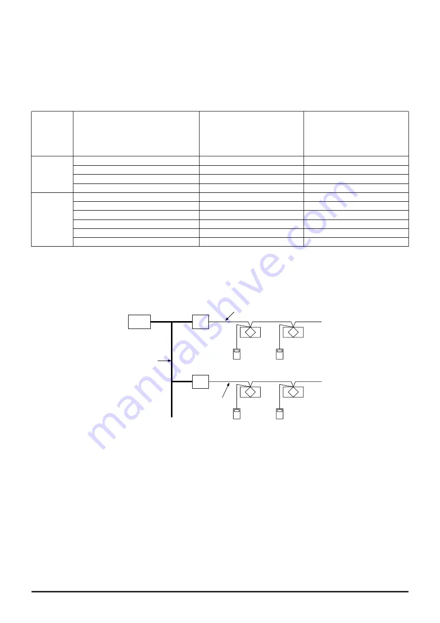 Mitsubishi Electric Lossnay PZ-41SLB-E Technical Manual Download Page 129