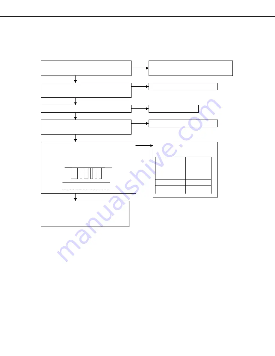 Mitsubishi Electric LT-3280 Service Manual Download Page 42