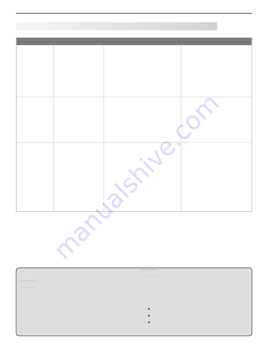 Mitsubishi Electric LT-40133 Owner'S Manual Download Page 78