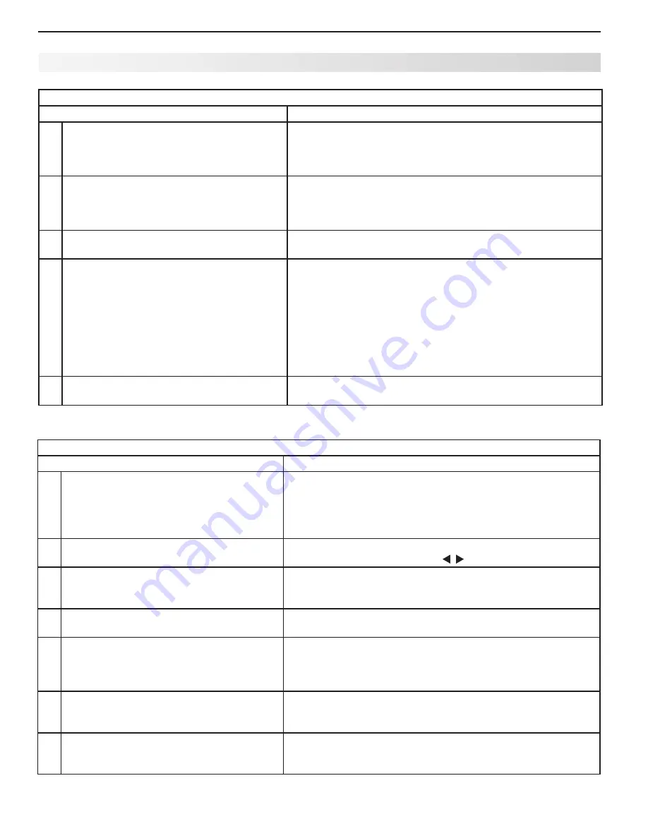 Mitsubishi Electric LT-40133 Owner'S Manual Download Page 80