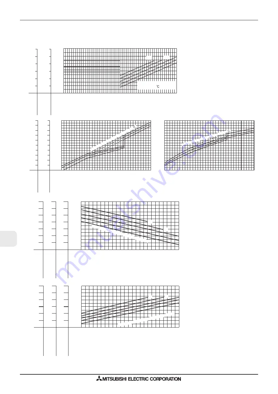 Mitsubishi Electric M-SERIES Manual Download Page 74