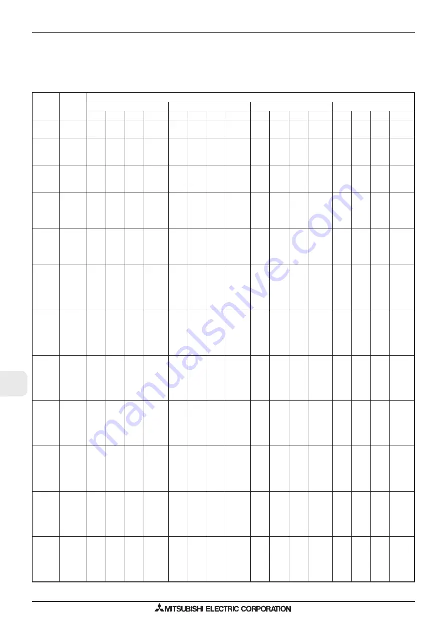 Mitsubishi Electric M-SERIES Manual Download Page 112