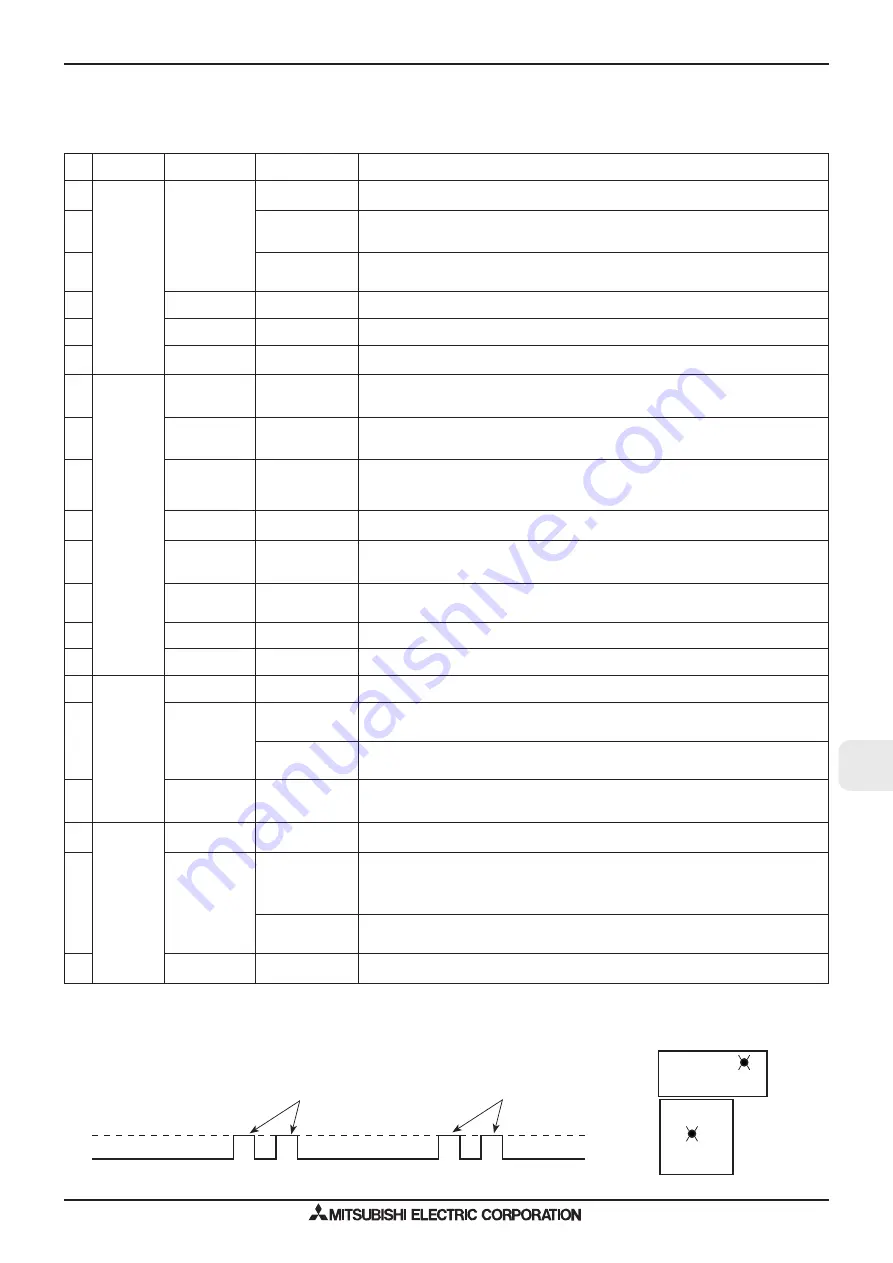 Mitsubishi Electric M-SERIES Manual Download Page 167