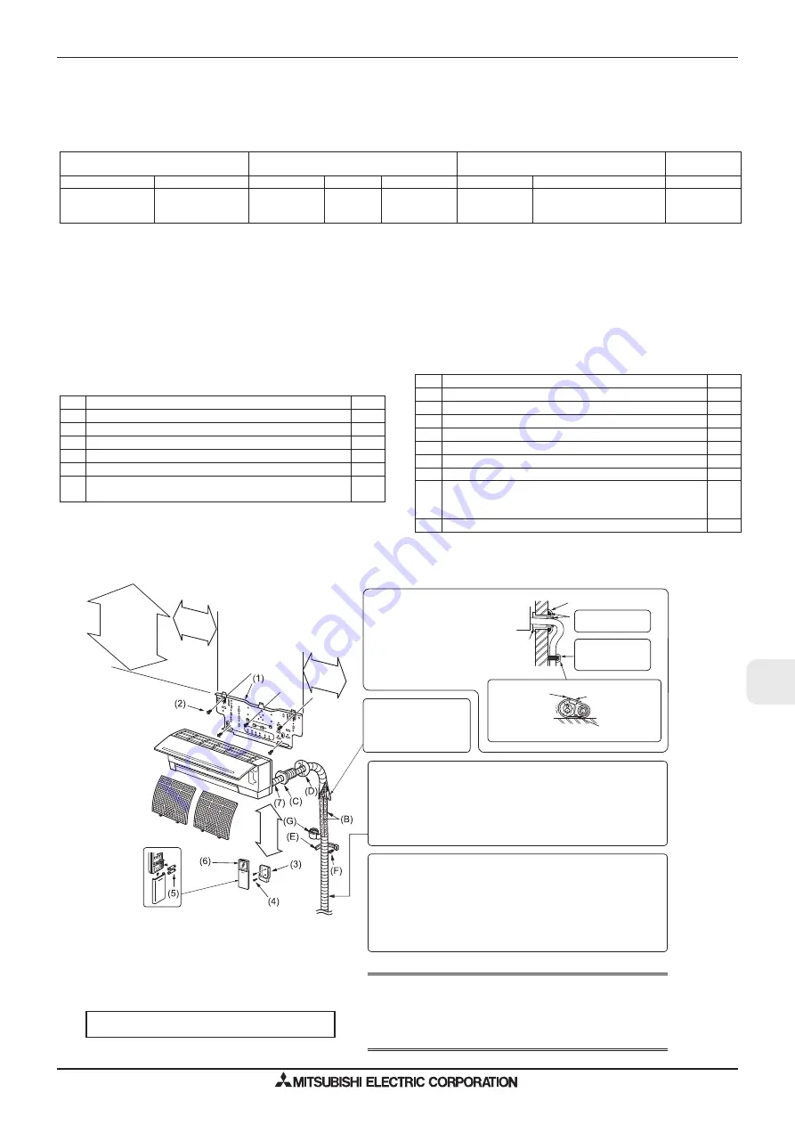 Mitsubishi Electric M-SERIES Скачать руководство пользователя страница 193