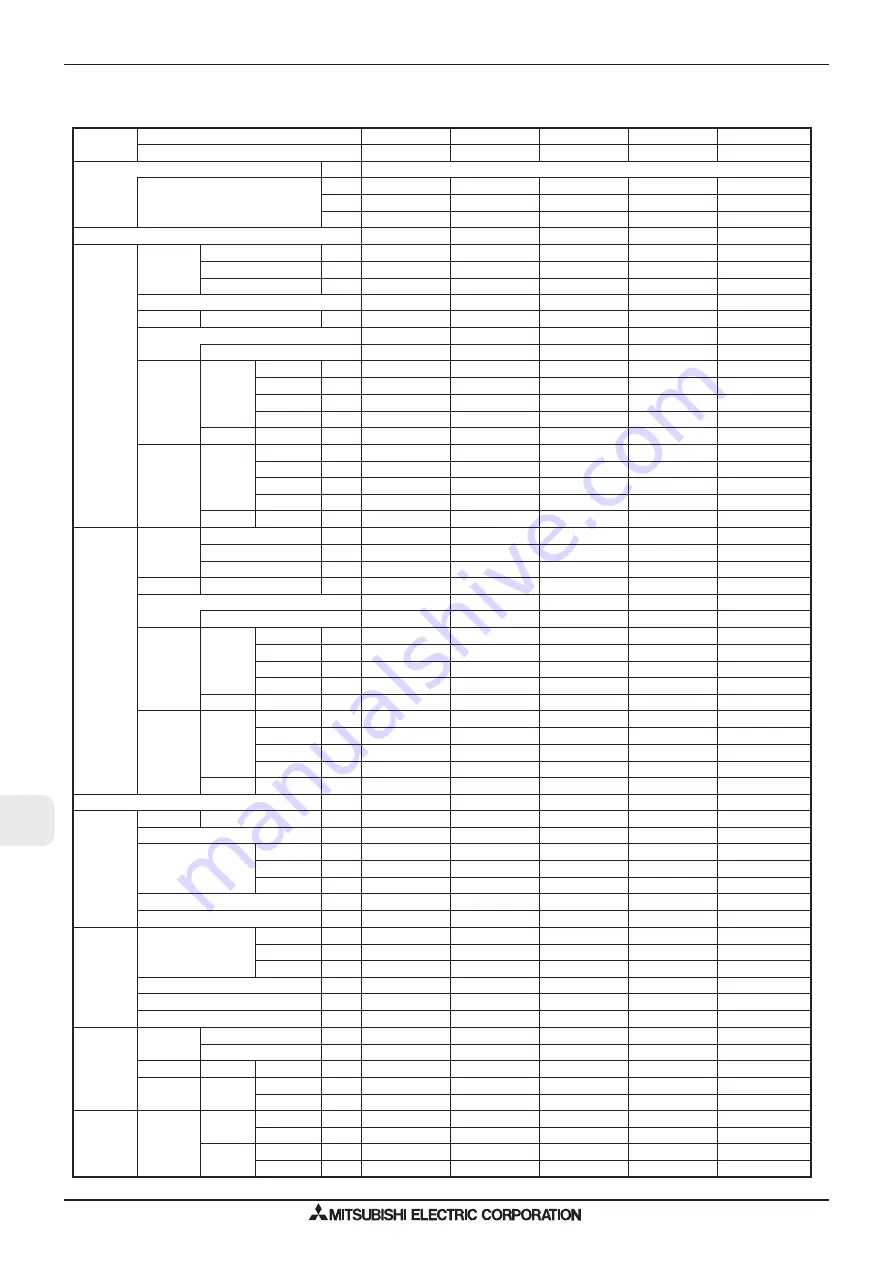 Mitsubishi Electric M-SERIES Скачать руководство пользователя страница 238