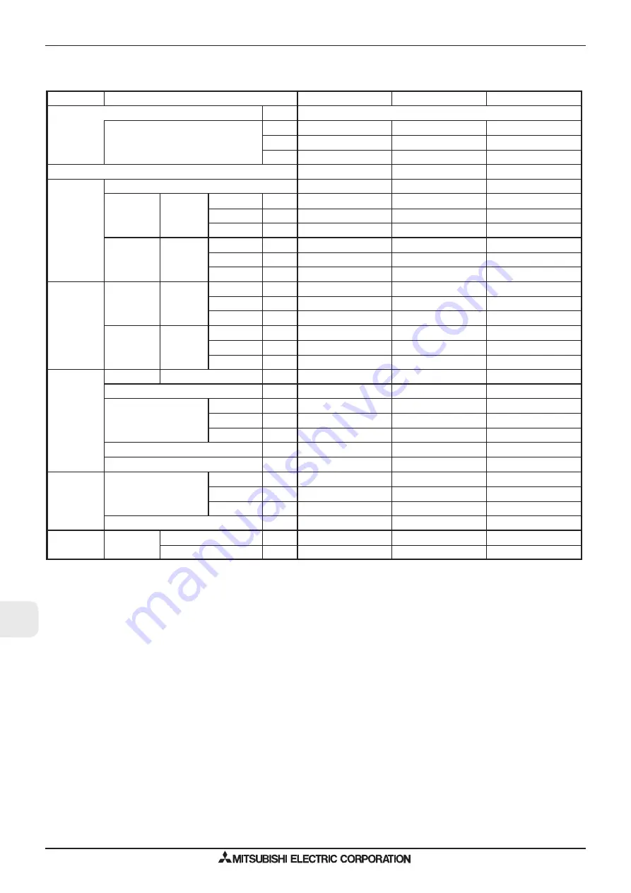 Mitsubishi Electric M-SERIES Manual Download Page 278