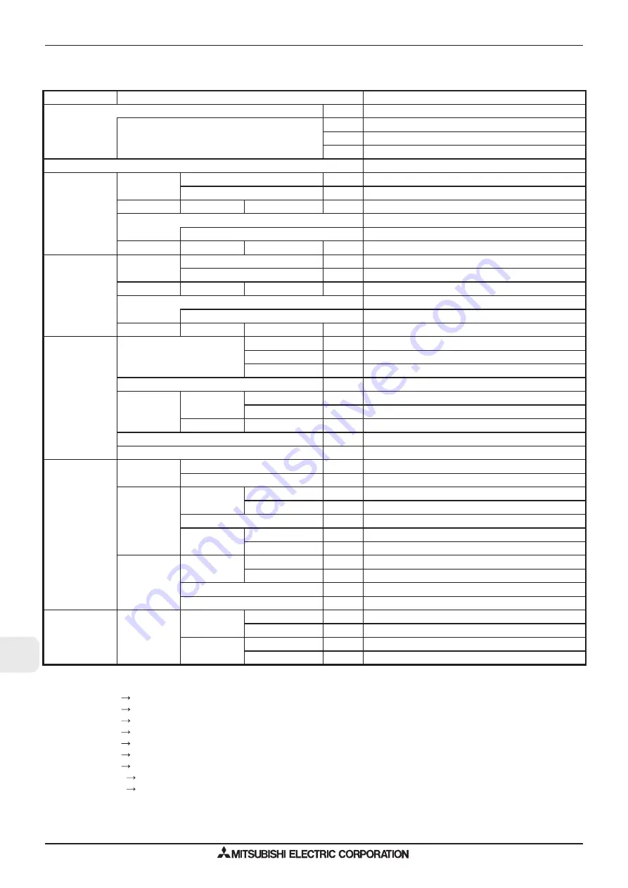 Mitsubishi Electric M-SERIES Скачать руководство пользователя страница 304