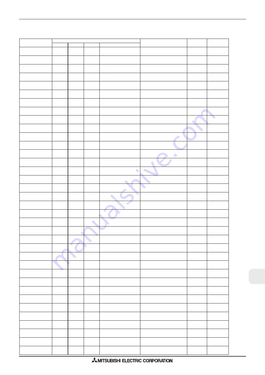 Mitsubishi Electric M-SERIES Manual Download Page 321