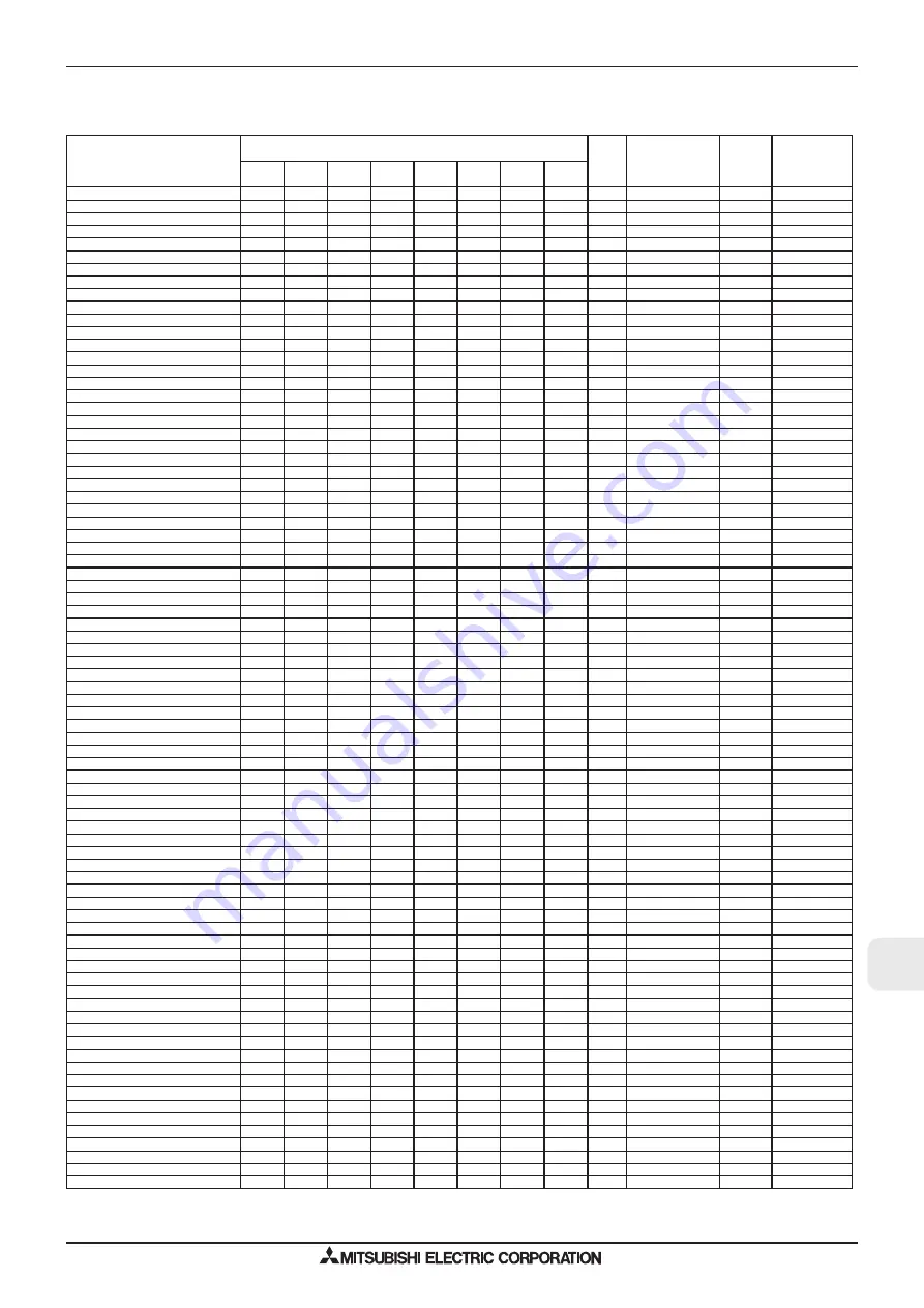 Mitsubishi Electric M-SERIES Manual Download Page 439