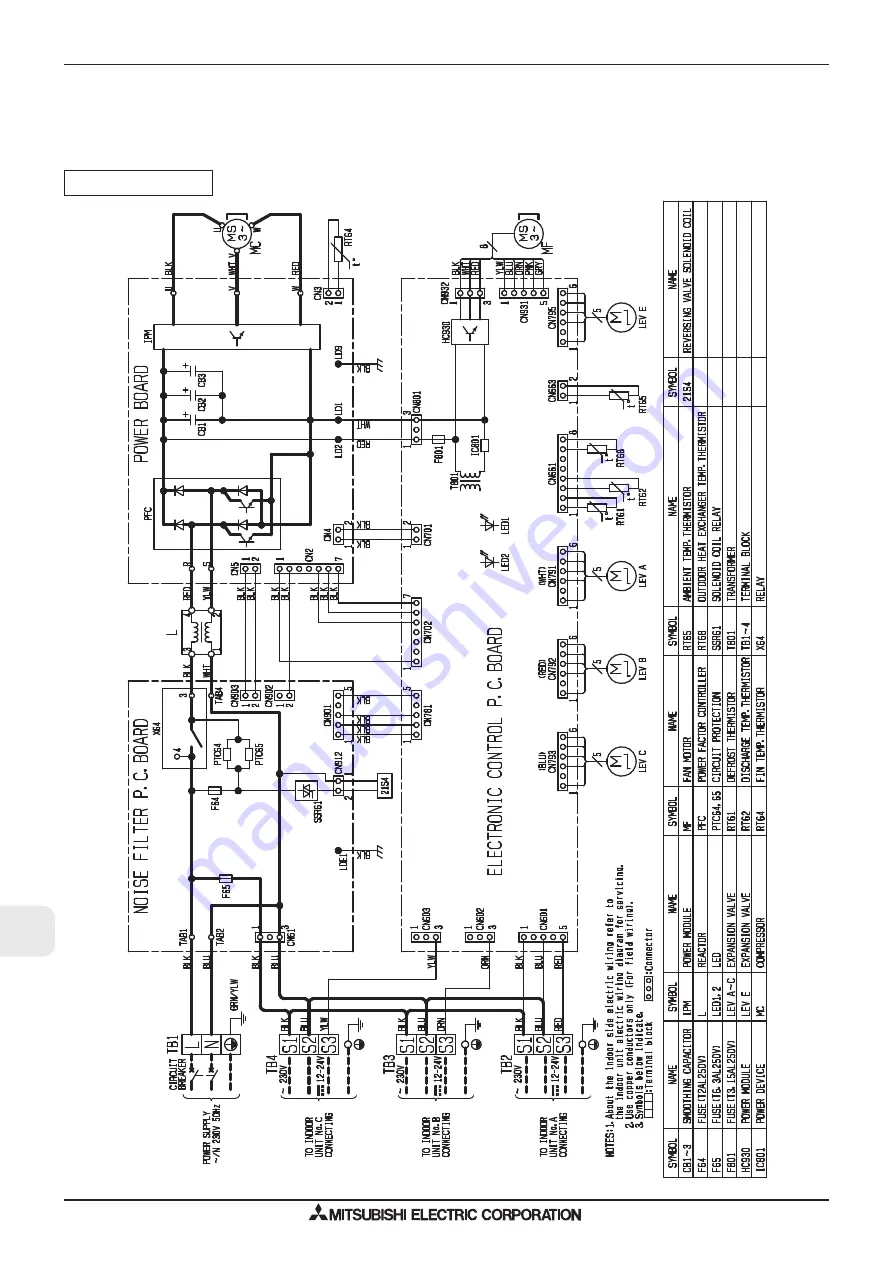 Mitsubishi Electric M-SERIES Скачать руководство пользователя страница 496