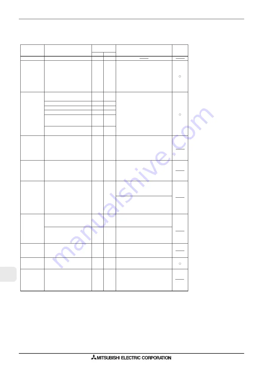 Mitsubishi Electric M-SERIES Скачать руководство пользователя страница 546