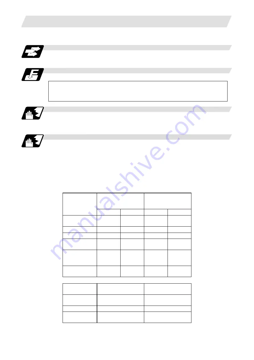 Mitsubishi Electric M700V Series Programming Manual Download Page 38