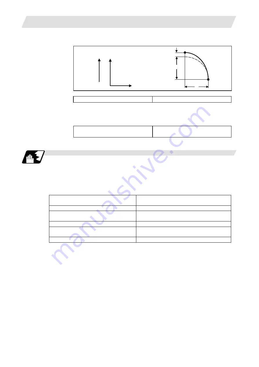 Mitsubishi Electric M700V Series Скачать руководство пользователя страница 67