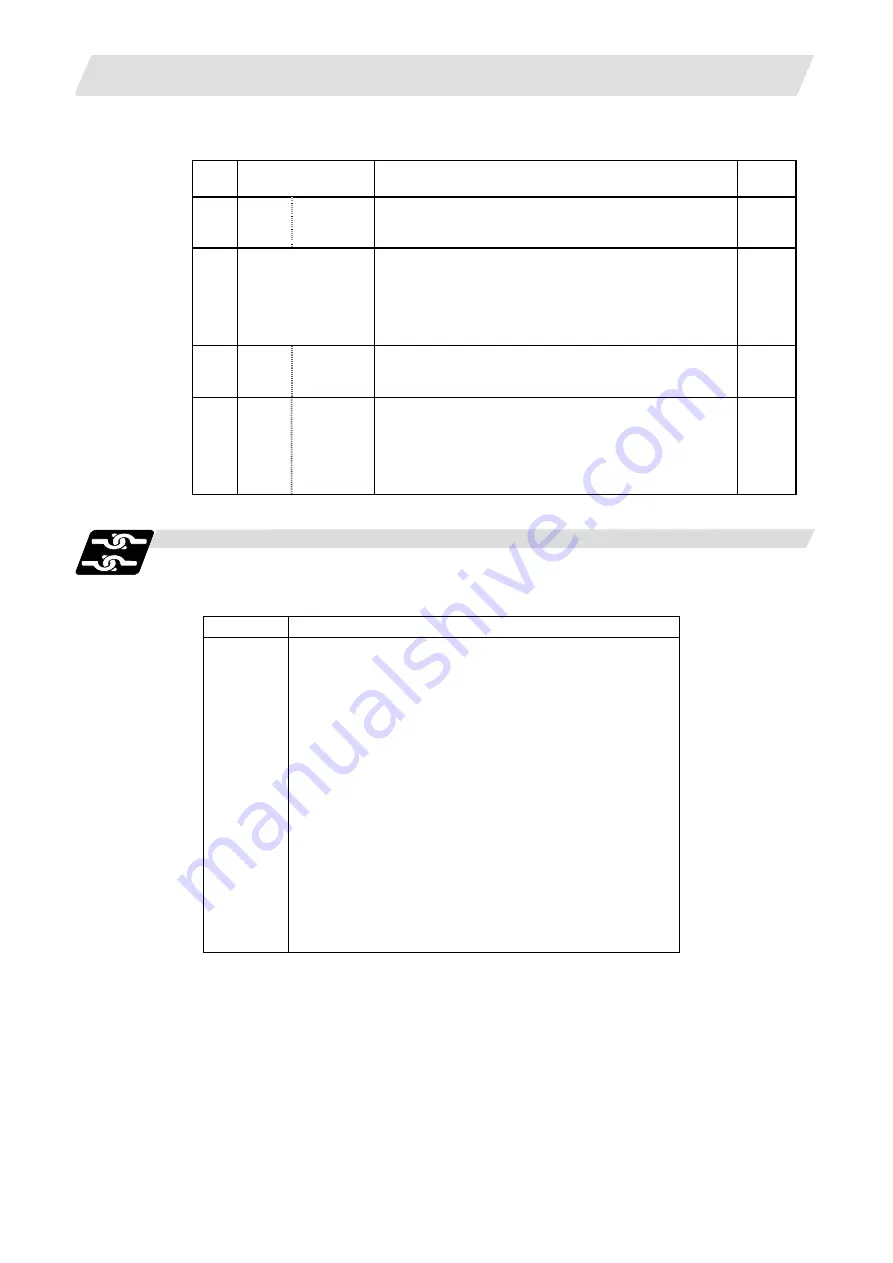 Mitsubishi Electric M700V Series Programming Manual Download Page 79