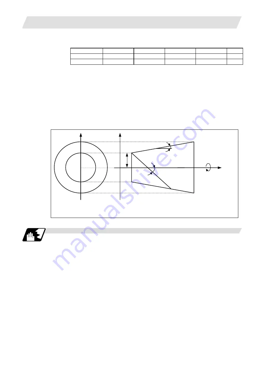 Mitsubishi Electric M700V Series Programming Manual Download Page 92