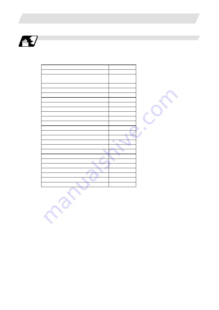 Mitsubishi Electric M700V Series Programming Manual Download Page 99