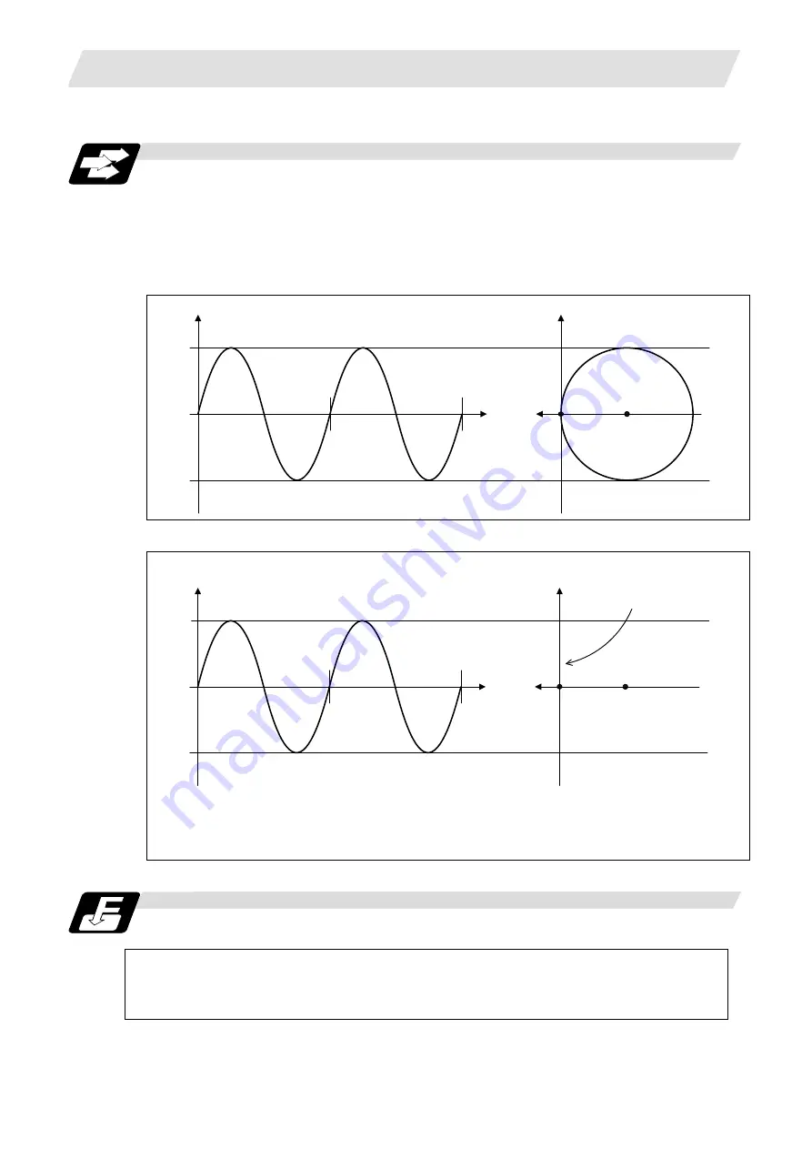 Mitsubishi Electric M700V Series Programming Manual Download Page 117