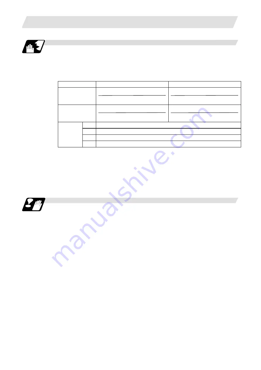 Mitsubishi Electric M700V Series Programming Manual Download Page 125