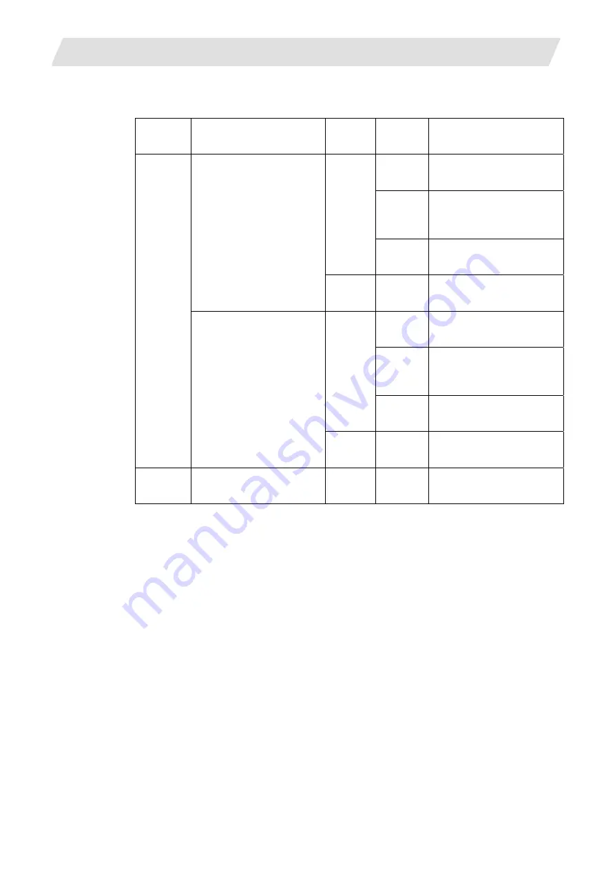 Mitsubishi Electric M700V Series Скачать руководство пользователя страница 137