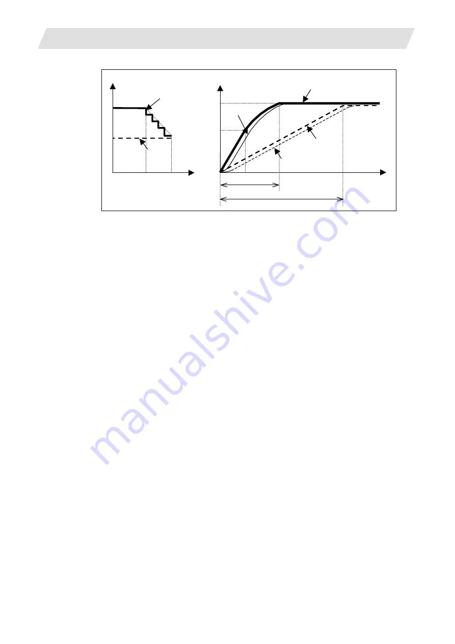 Mitsubishi Electric M700V Series Programming Manual Download Page 142