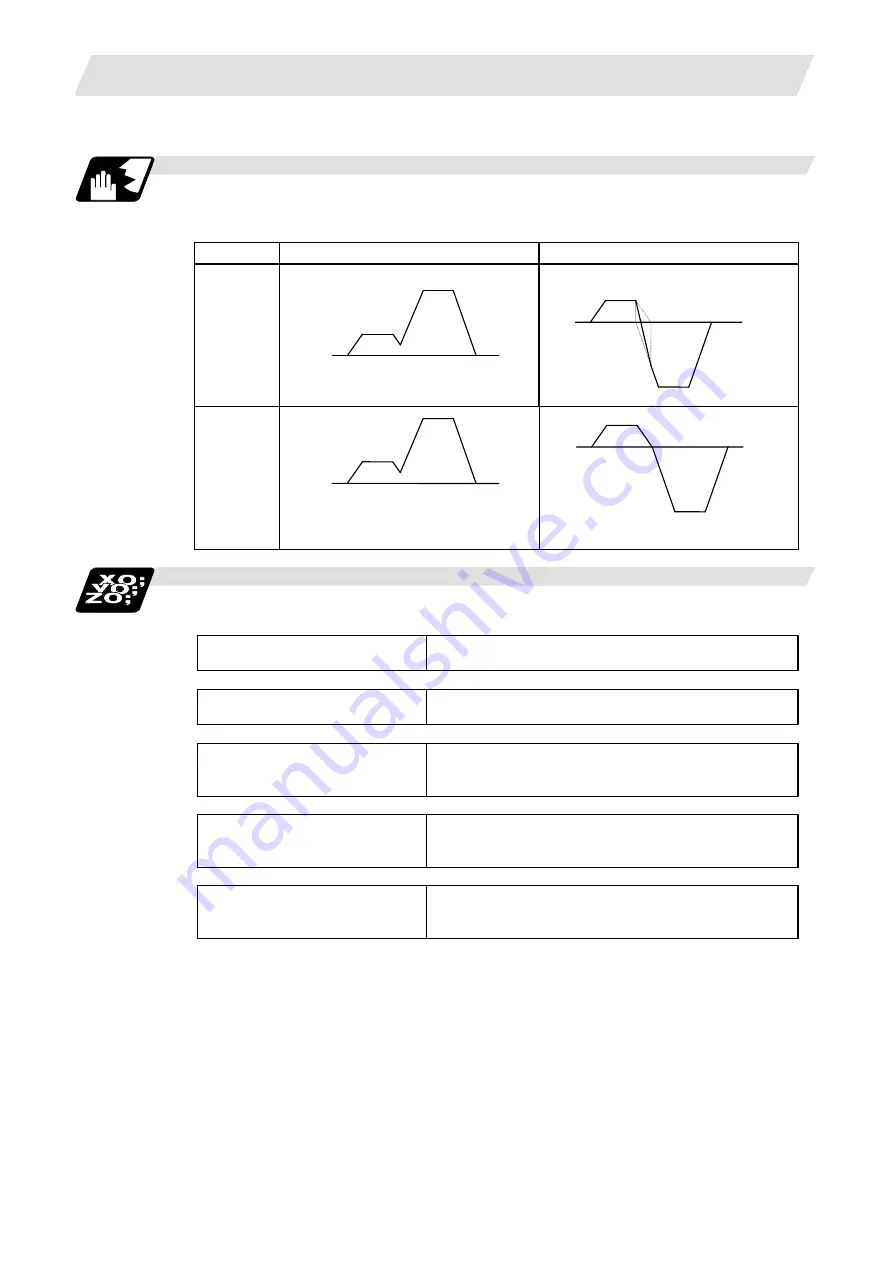 Mitsubishi Electric M700V Series Programming Manual Download Page 148