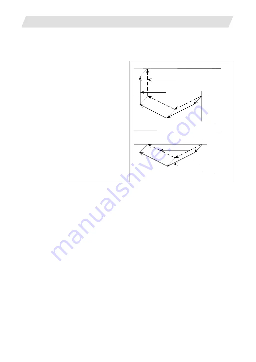 Mitsubishi Electric M700V Series Programming Manual Download Page 238