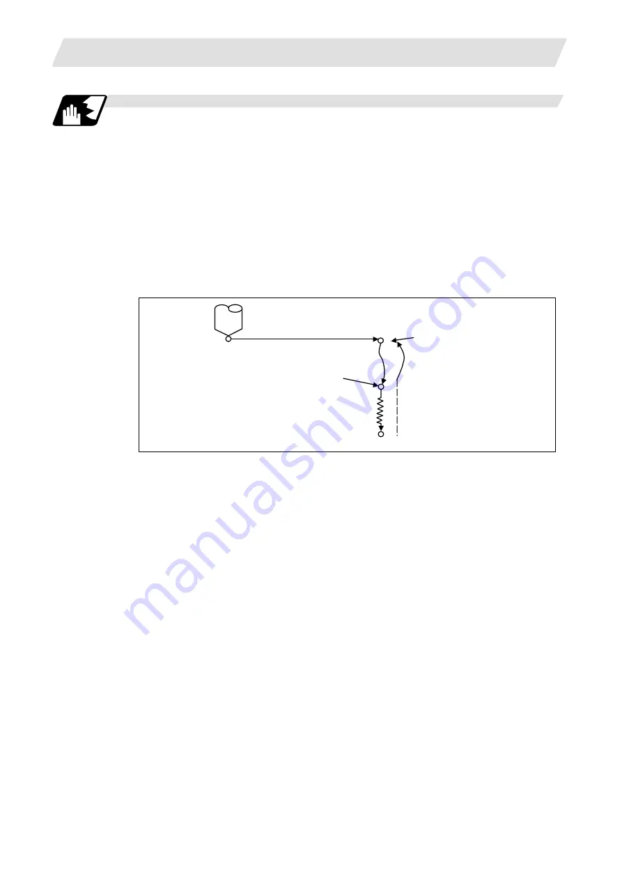 Mitsubishi Electric M700V Series Programming Manual Download Page 262