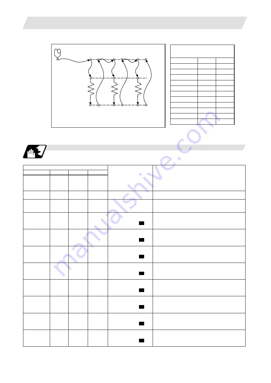 Mitsubishi Electric M700V Series Скачать руководство пользователя страница 267