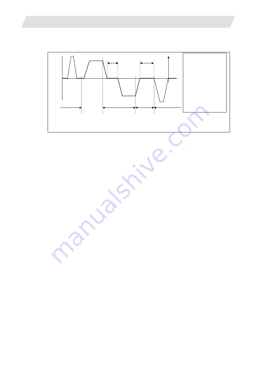 Mitsubishi Electric M700V Series Скачать руководство пользователя страница 268