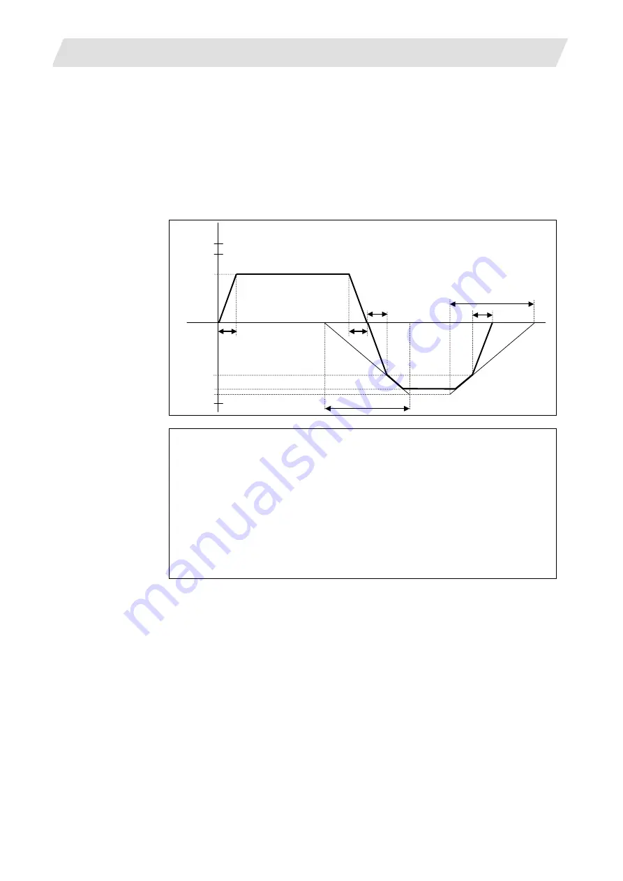 Mitsubishi Electric M700V Series Programming Manual Download Page 280