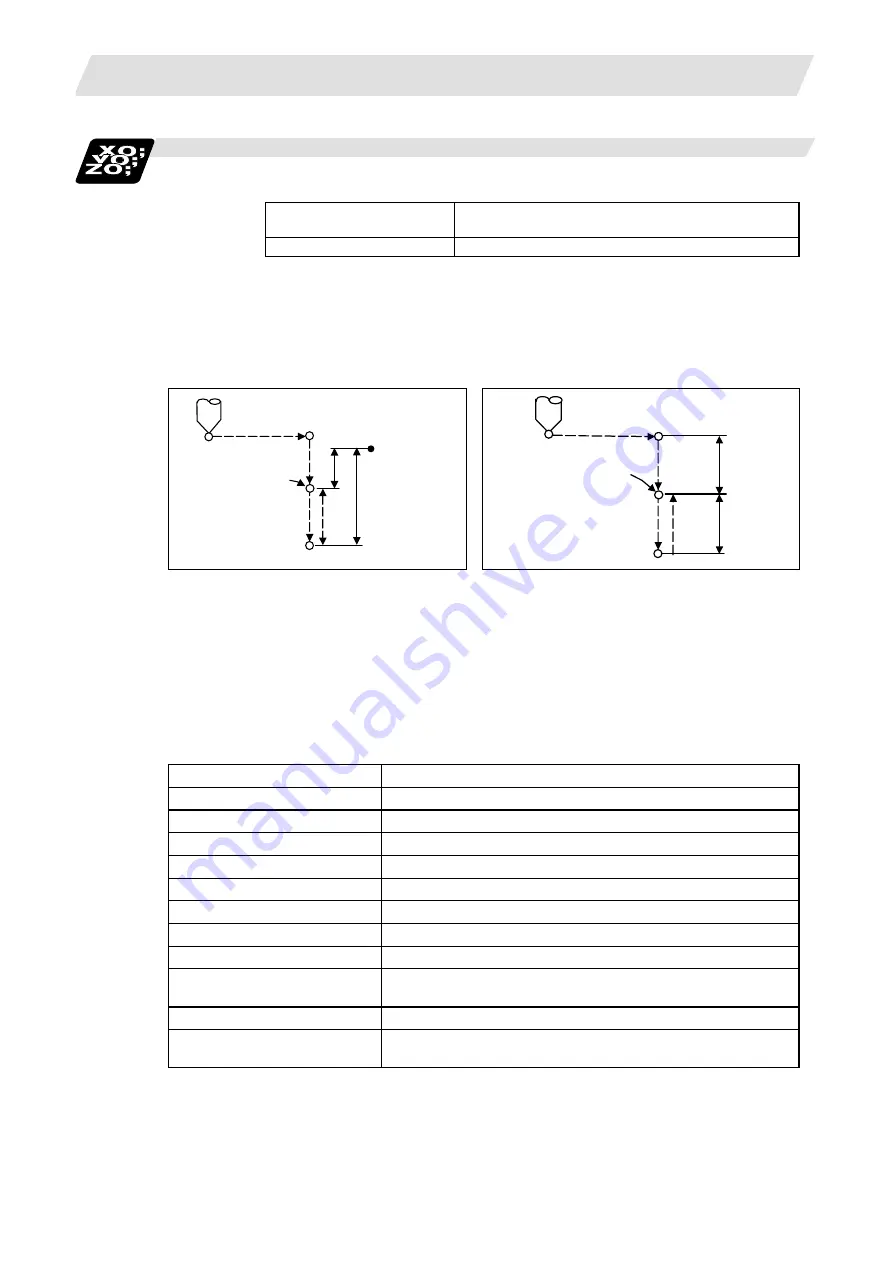 Mitsubishi Electric M700V Series Programming Manual Download Page 292