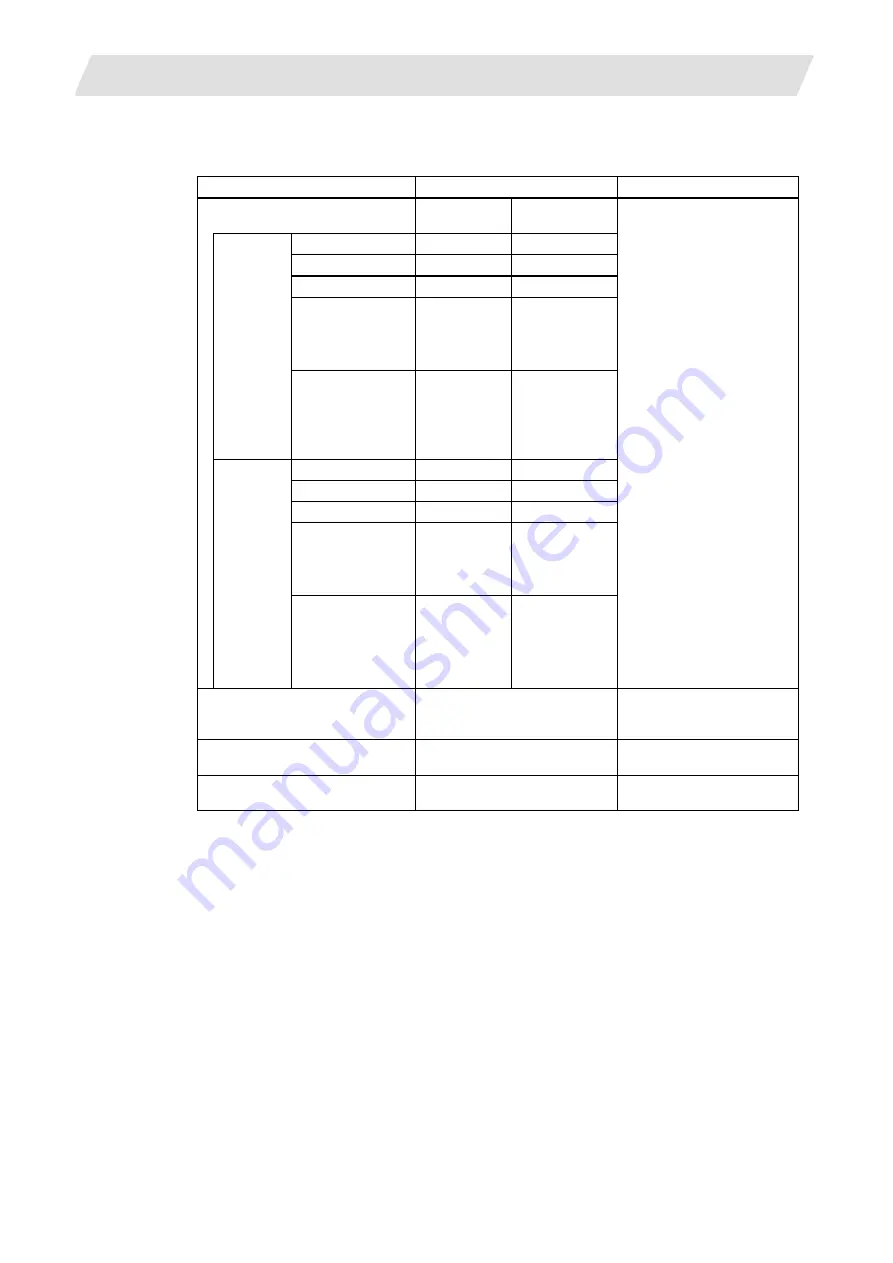 Mitsubishi Electric M700V Series Programming Manual Download Page 307