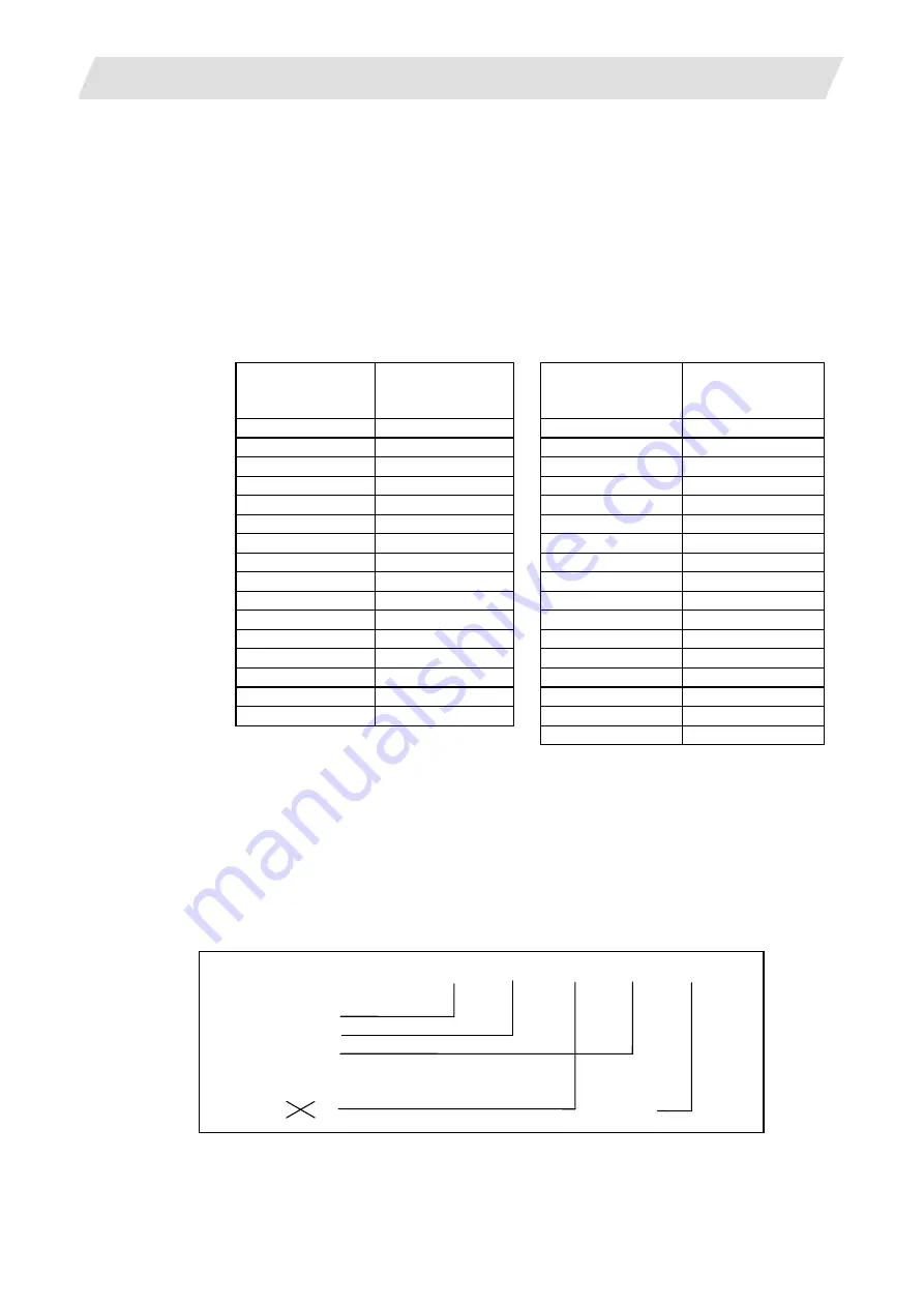 Mitsubishi Electric M700V Series Programming Manual Download Page 314